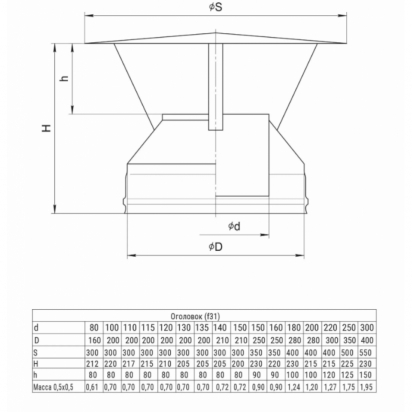 Оголовок D150/210 GS/HF 30-50