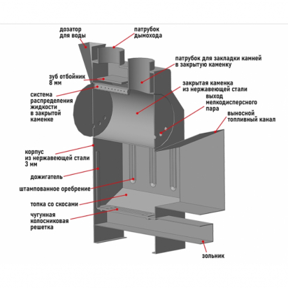 Печь банная "ПЕГАС 16 Нерж. Конвекция. ЗК. Панорама"