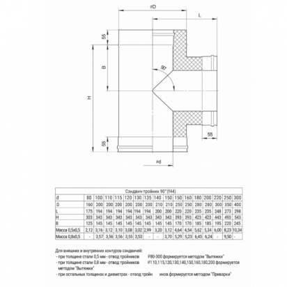 Сэндвич-тройник угол 90° D115/200 HF 30-50