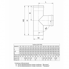 Тройник Дым угол 90° D115 HF